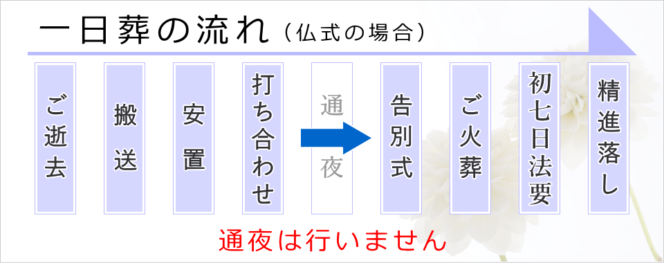 一日葬は通夜を行いません