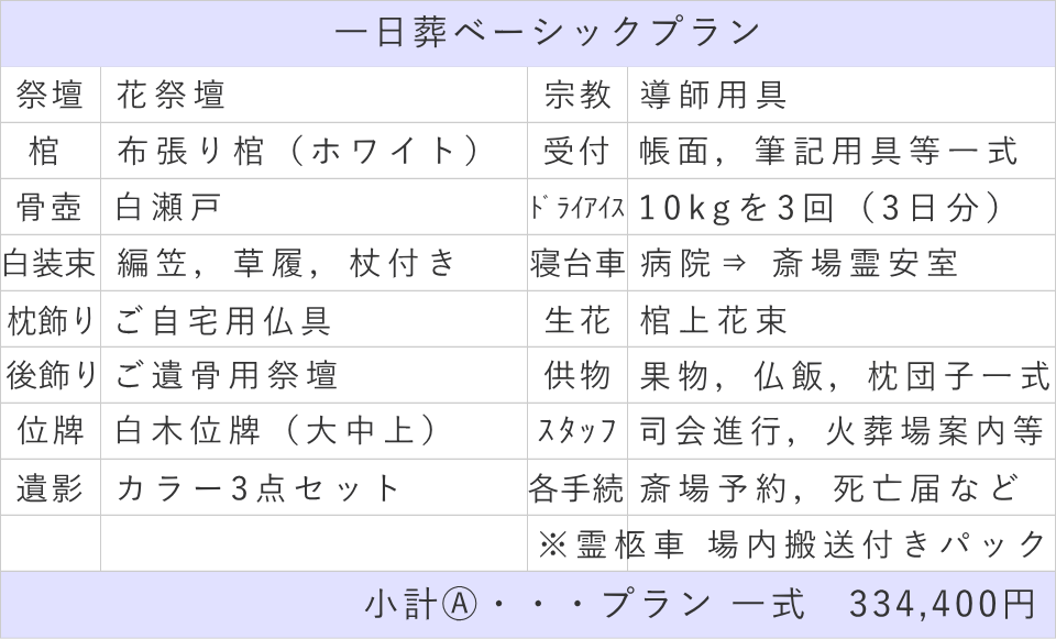 一日葬ベーシックプラン