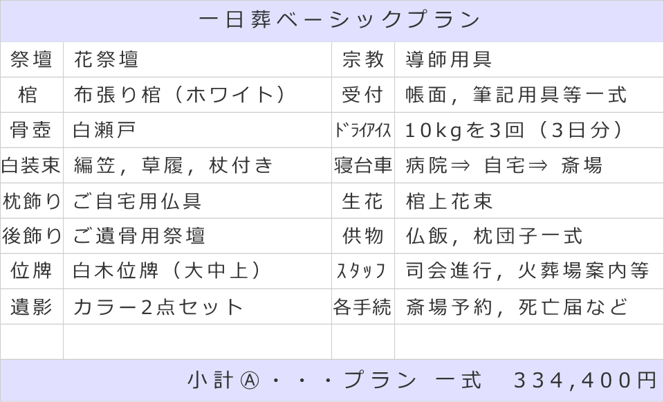 一日葬ベーシックプラン