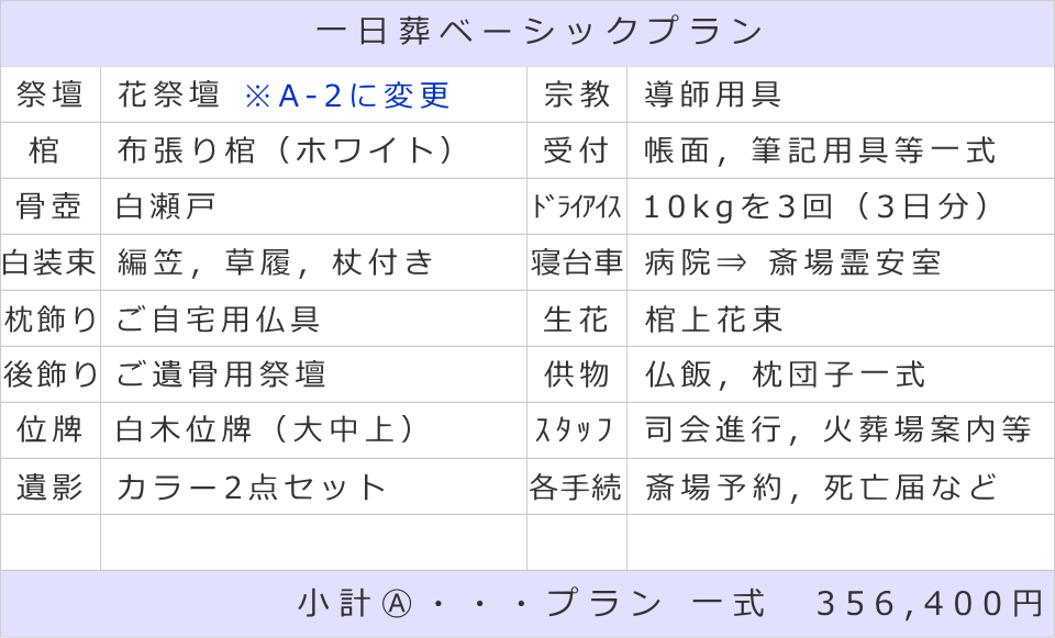 一日葬ベーシックプラン