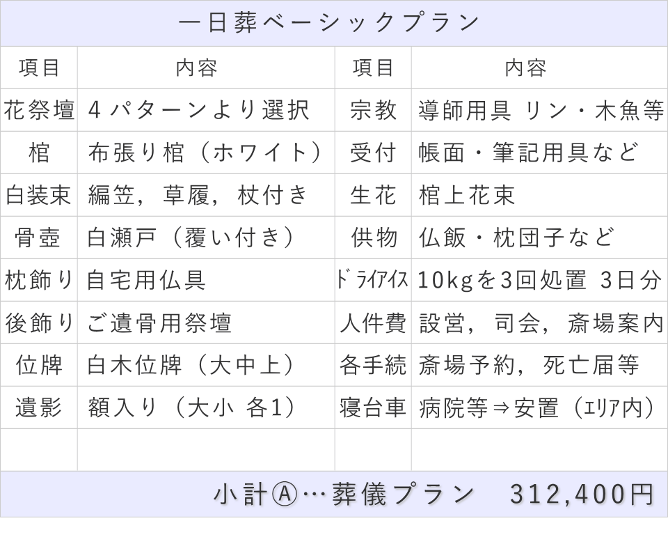 10名プランの内訳表