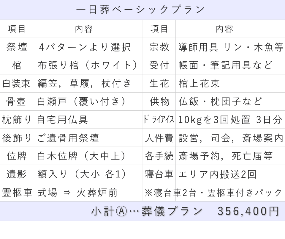 20名プランの内訳表