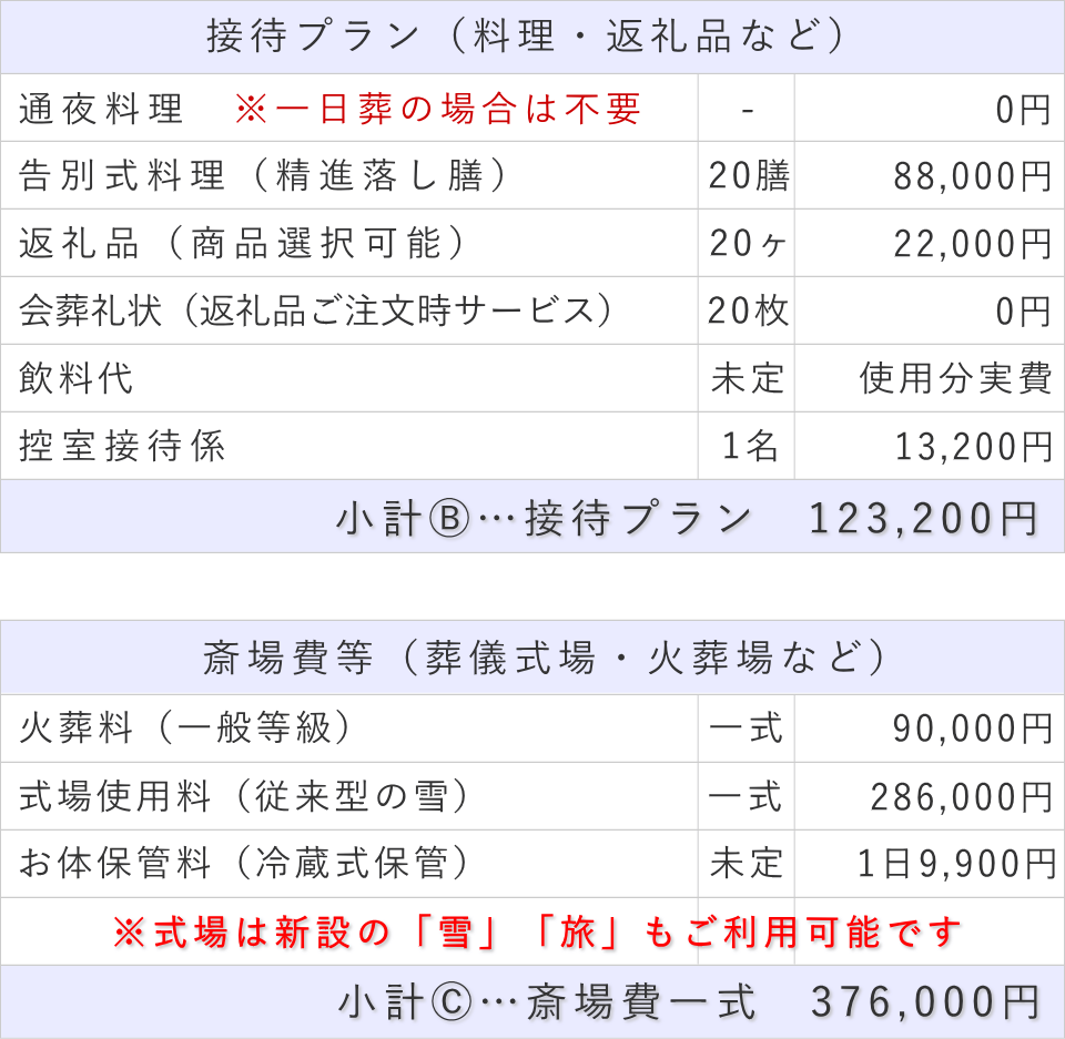 20名プランの接待費と斎場費