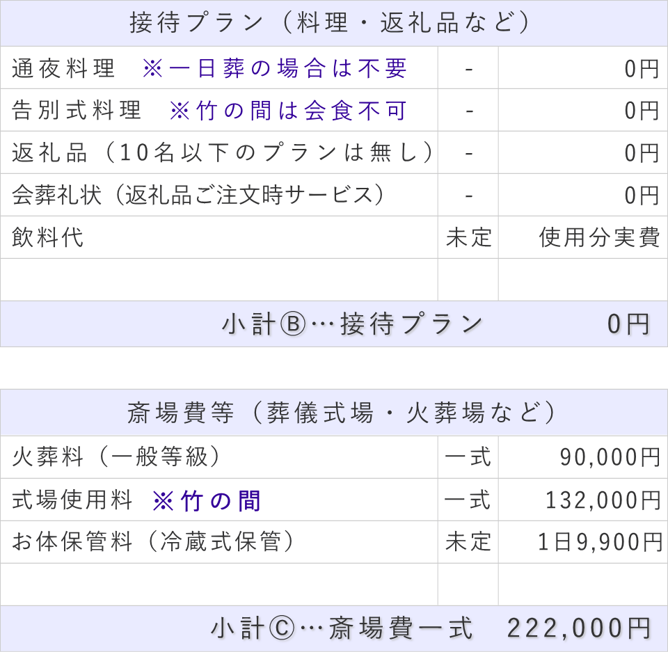 10名以内プランの接待費と斎場費