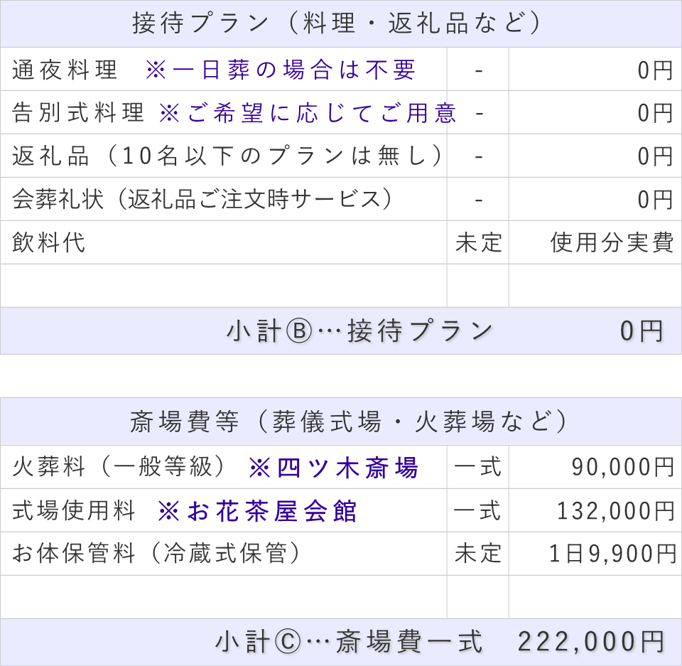 10名以内プランの接待費と斎場費