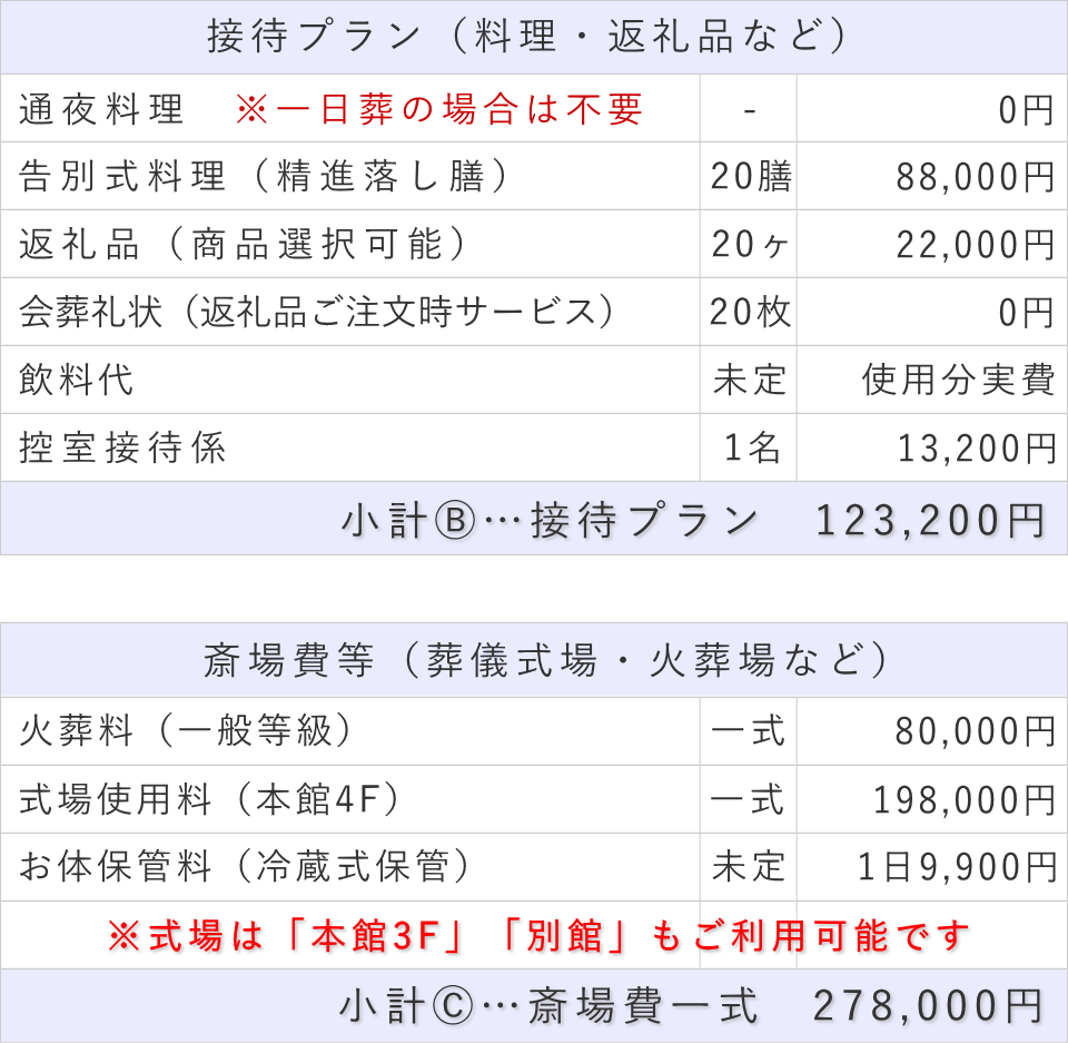 20名プランの接待費と斎場費