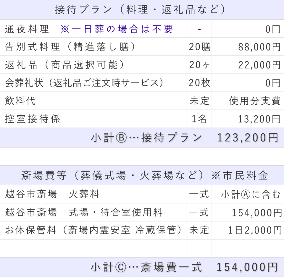 20名プランの接待費と斎場費