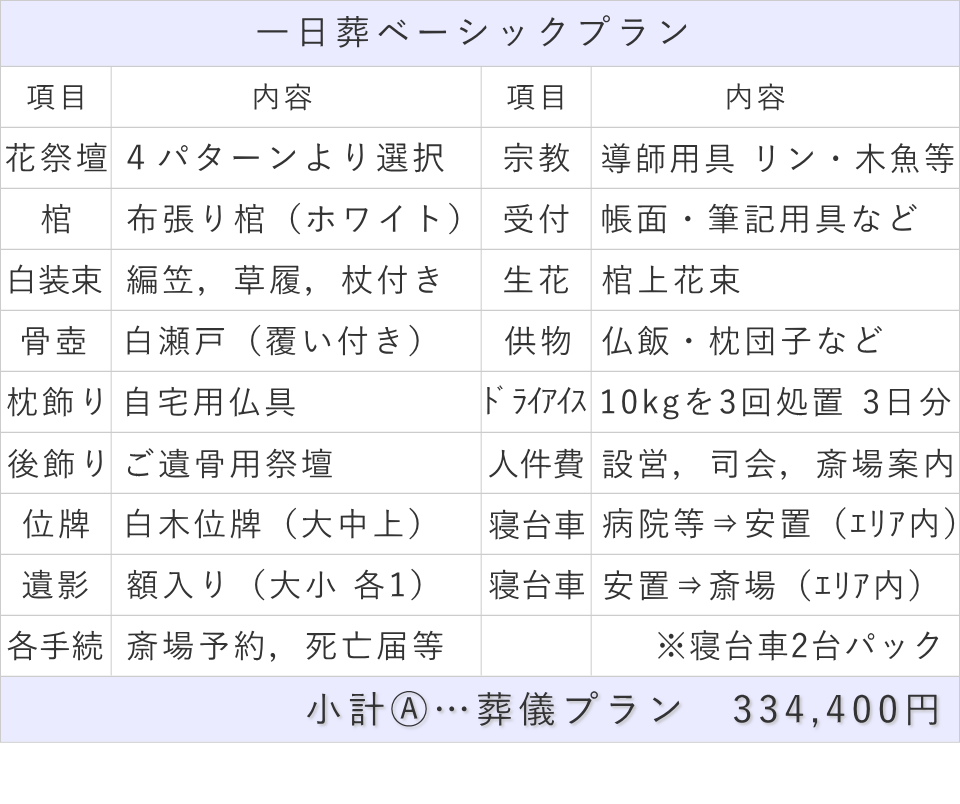 20名プランの内訳表