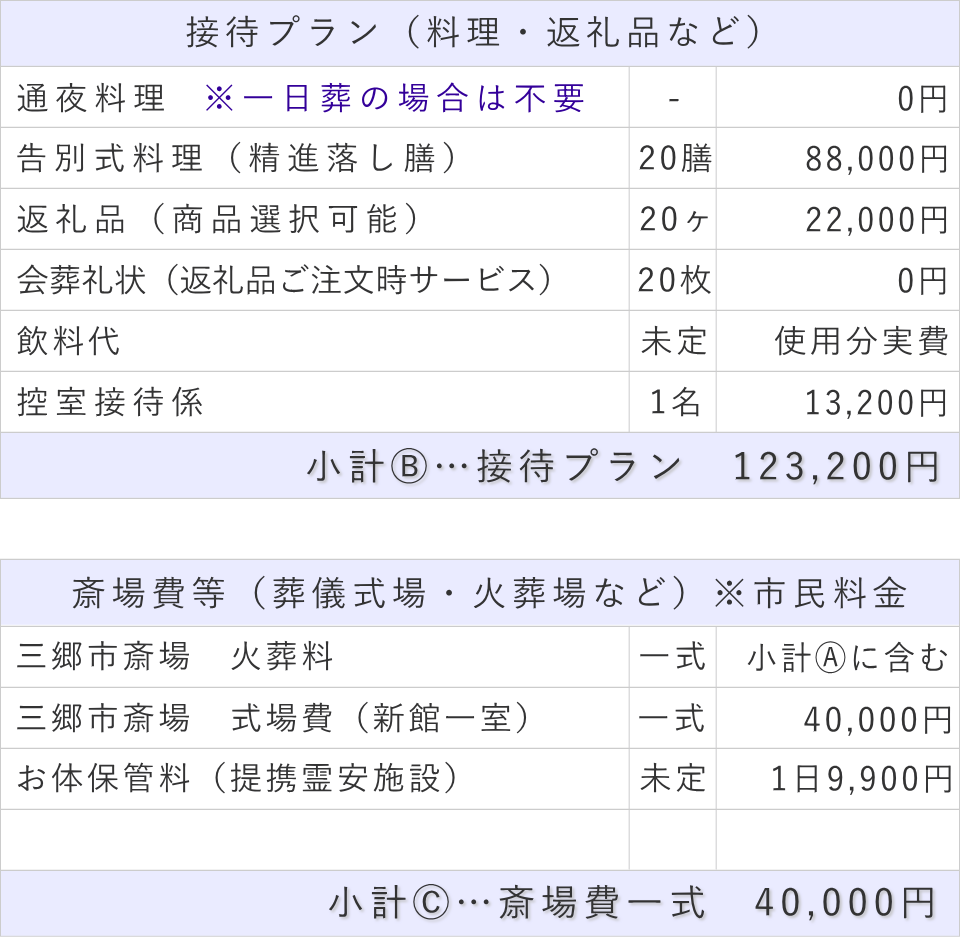 20名プランの接待費と斎場費