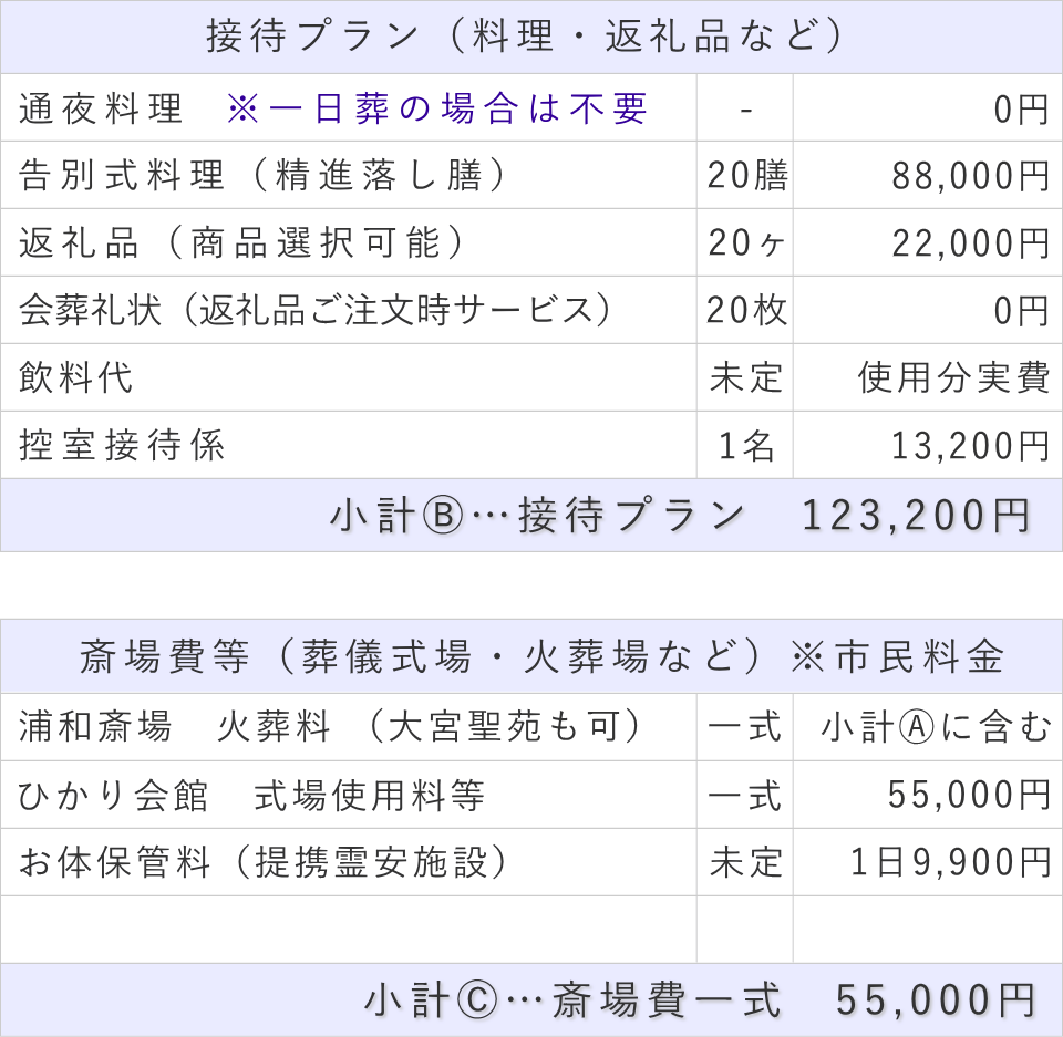 20名プランの接待費と斎場費