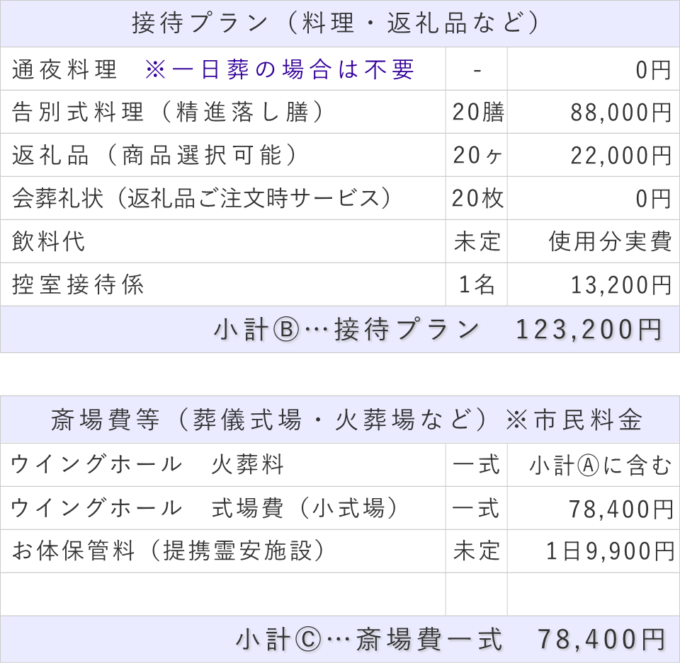 20名プランの接待費と斎場費