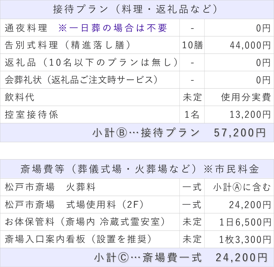 10名プランの接待費と斎場費