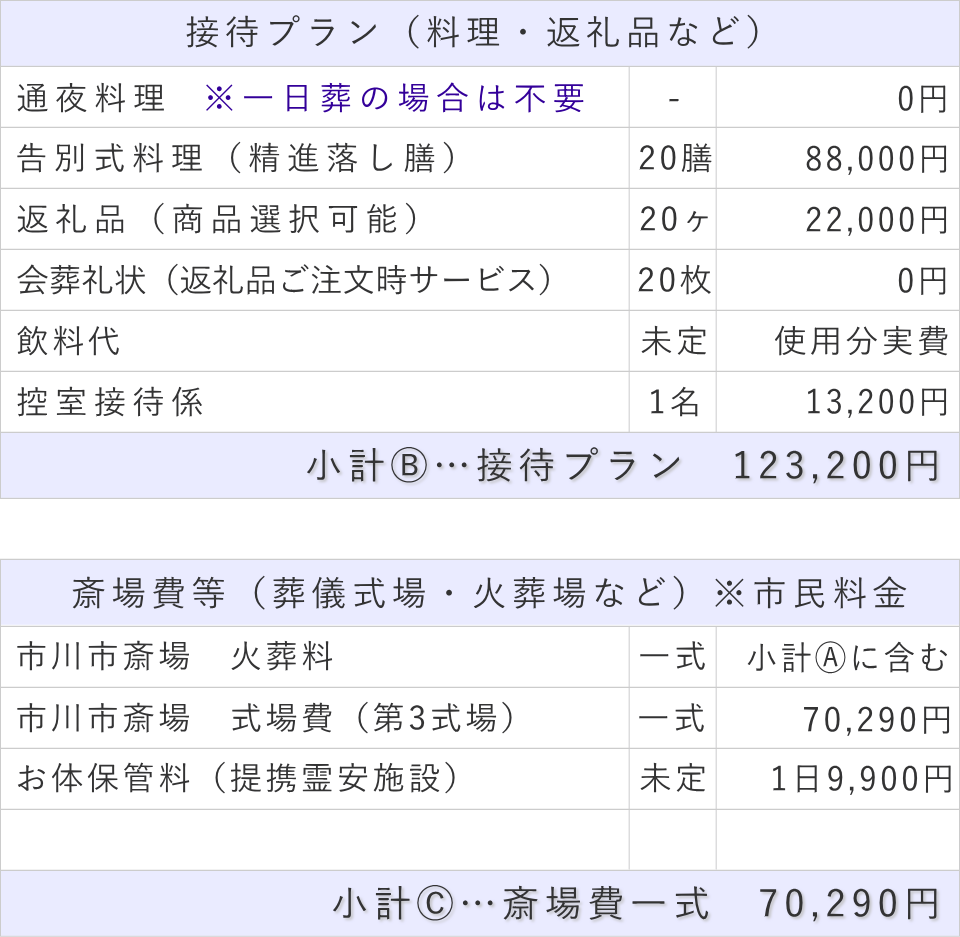 20名プランの接待費と斎場費