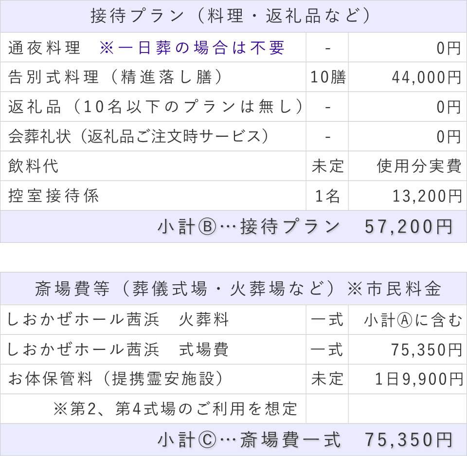 10名プランの接待費と斎場費