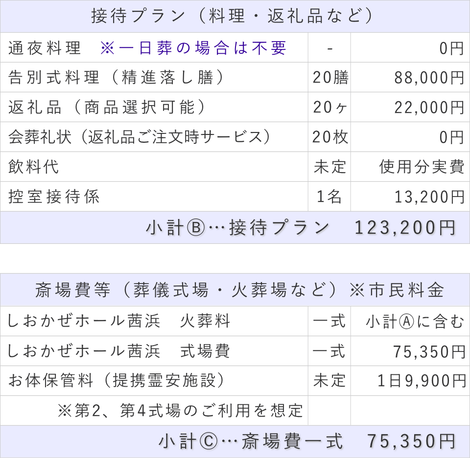 20名プランの接待費と斎場費