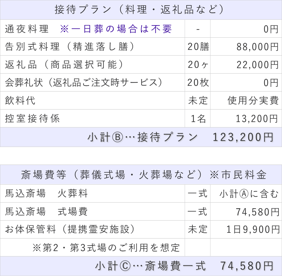 20名プランの接待費と斎場費