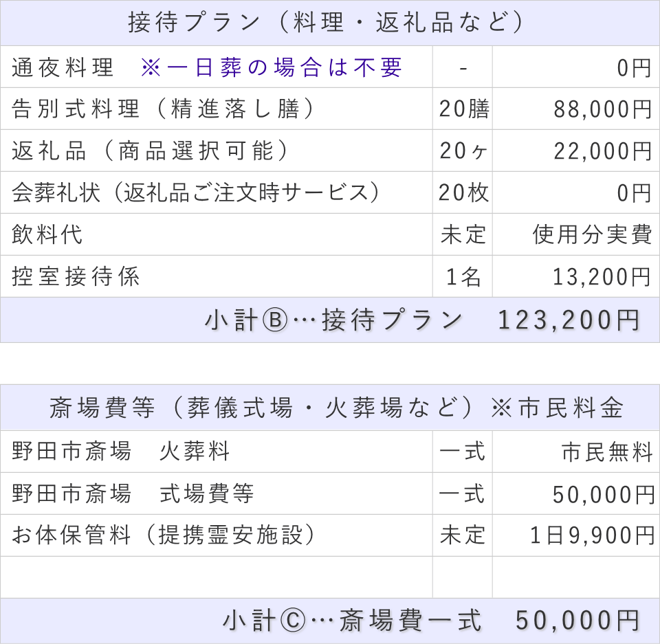 20名プランの接待費と斎場費