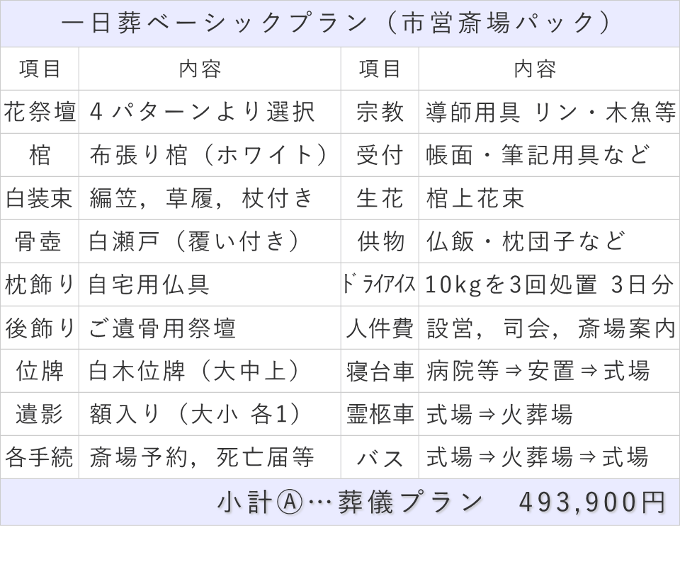 20名プランの内訳表