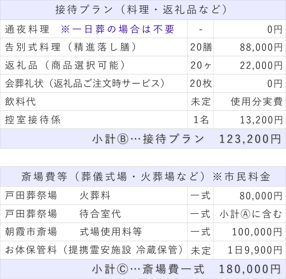 20名プランの接待費と斎場費