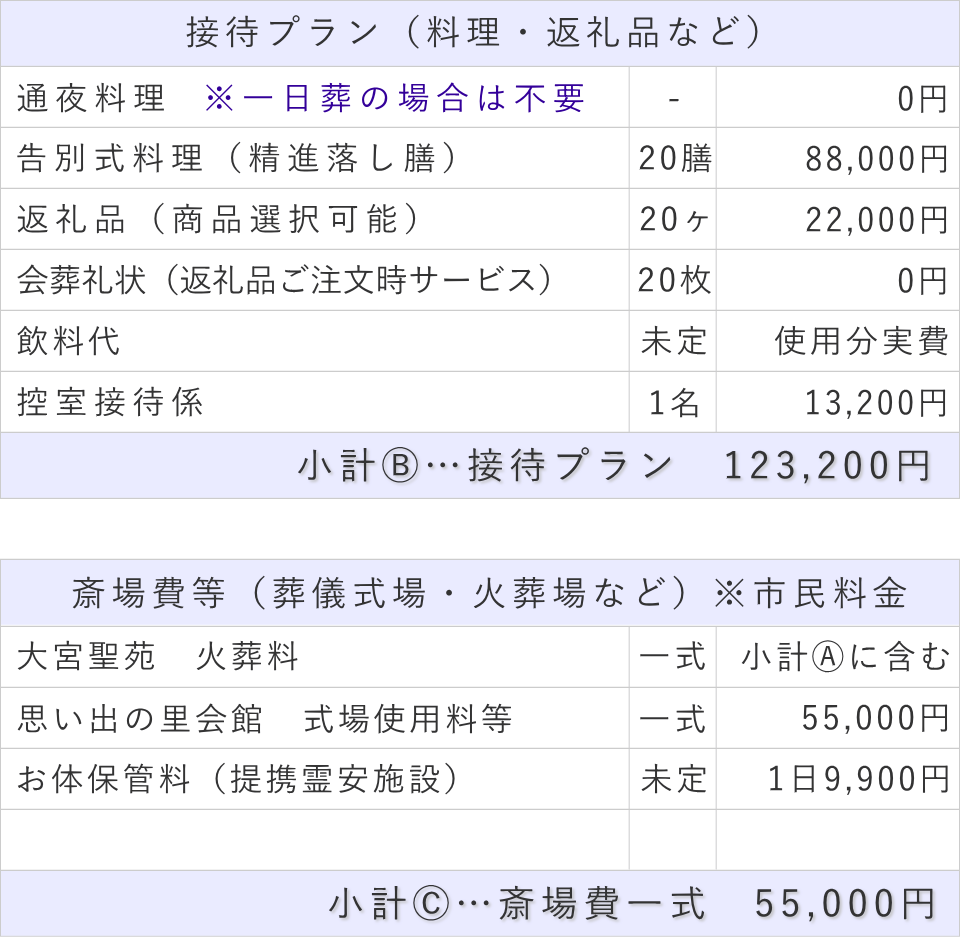 20名プランの接待費と斎場費